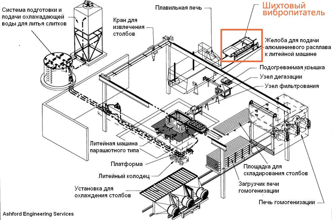 Схема литейного цеха